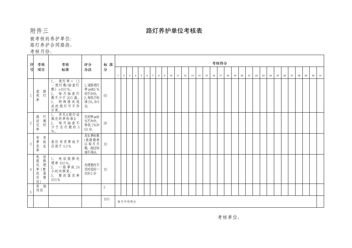 路灯养护单位考核表