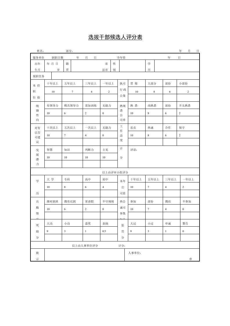 某企业选拔干部候选人评分表