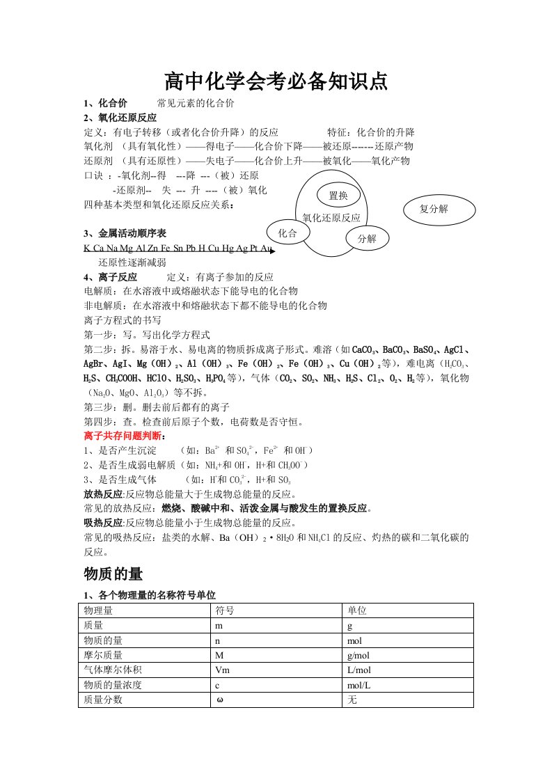 高中化学会考文科必背知识点