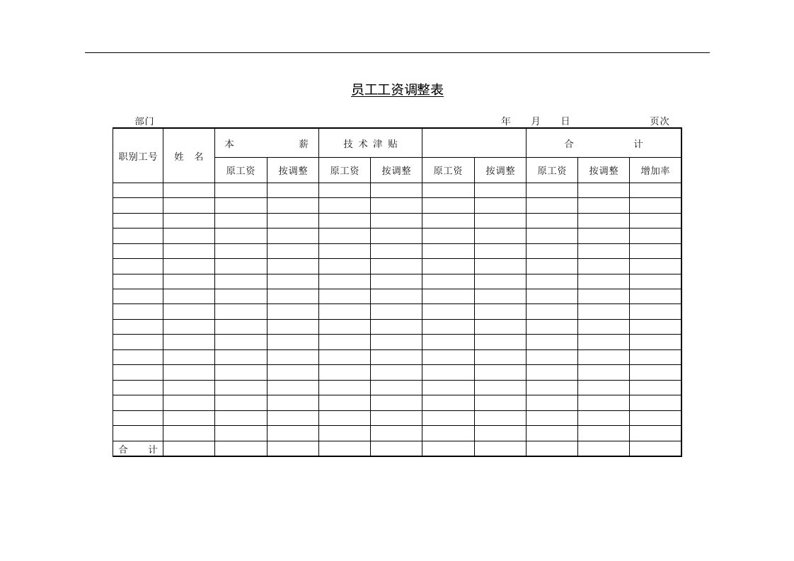 【管理精品】八、员工工资调整表