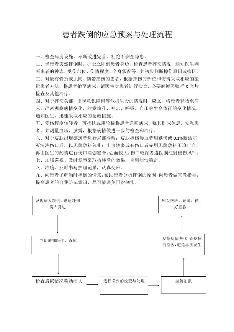 患者跌倒的应急预案与处理流程