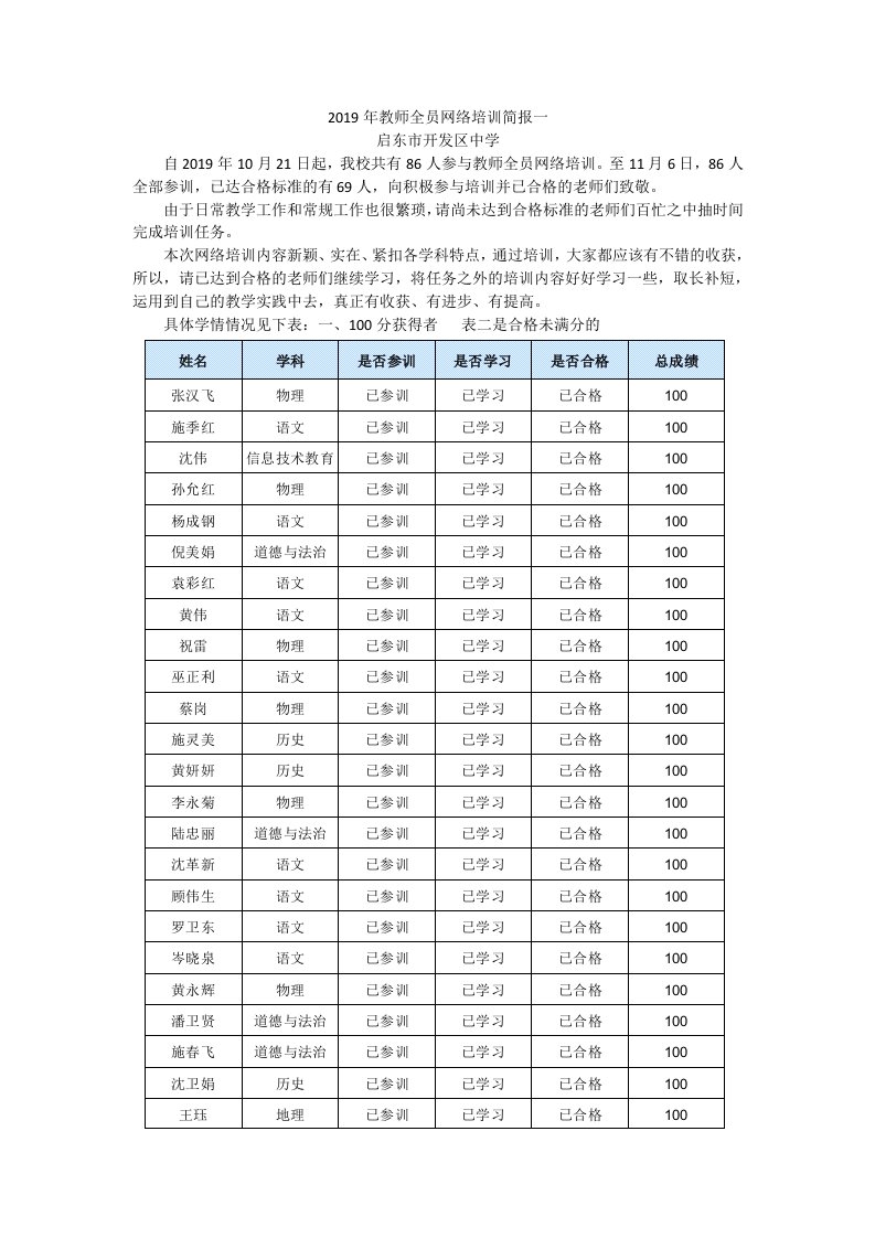 开发区中学教师全员网络培训简报1