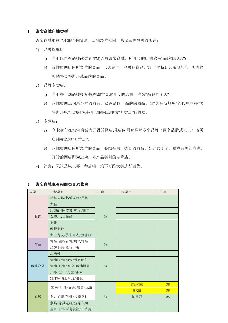 商业计划书-淘宝商城计划书2