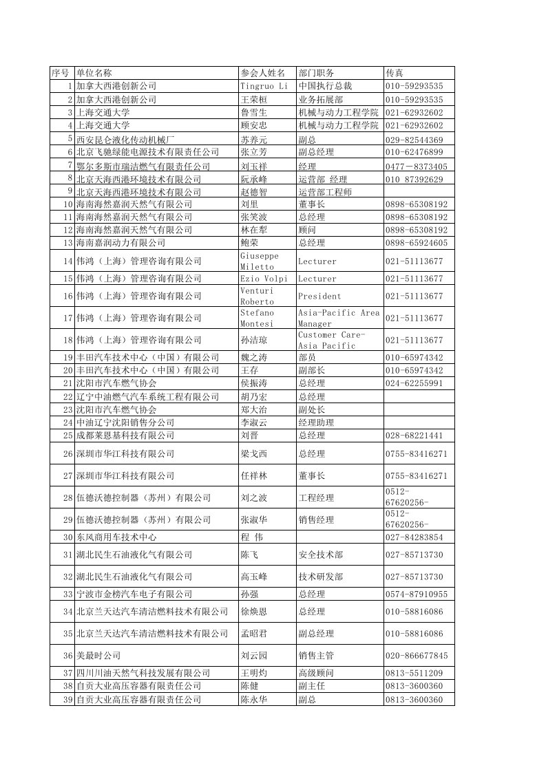 电气工程-全国各公司燃气高管联系资料