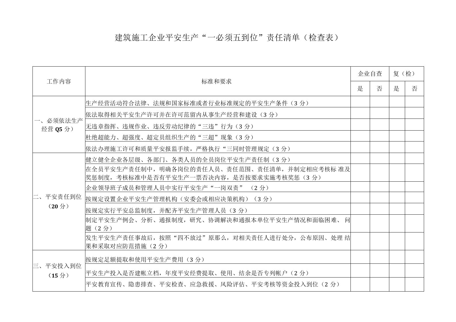 建筑施工企业安全生产“一必须五到位”责任清单（检查表）