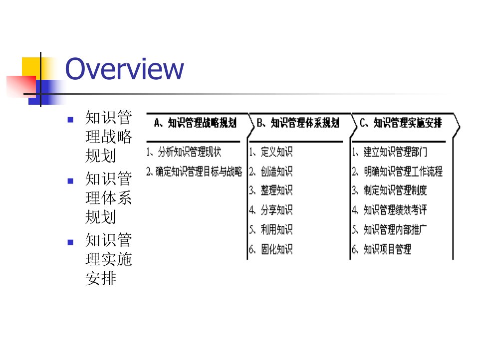 知识管理规划