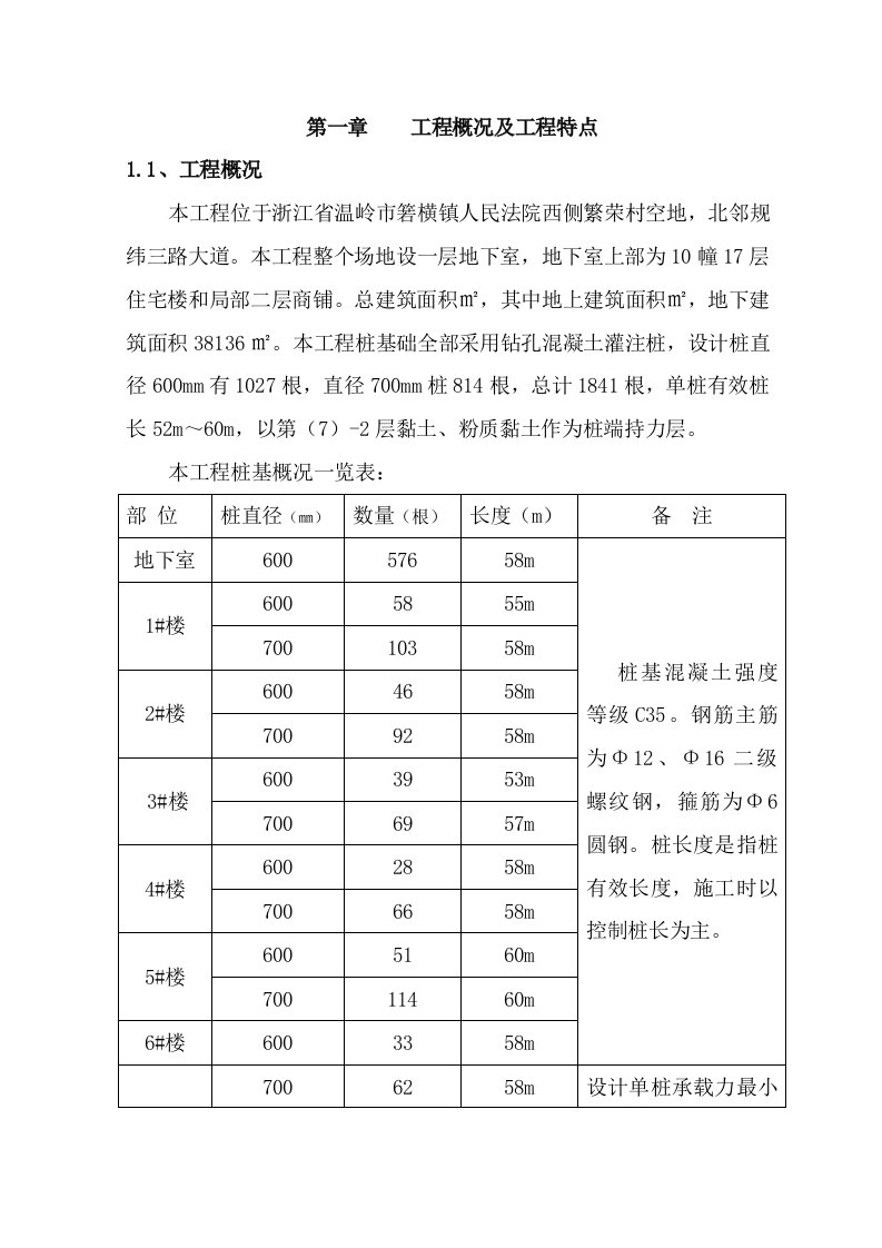 工程设计-繁荣新村桩基工程施工组织设计