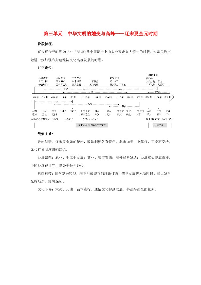 创新版2025版高考历史全程一轮复习单元素材第三单元中华文明的嬗变与高峰__辽宋夏金元时期