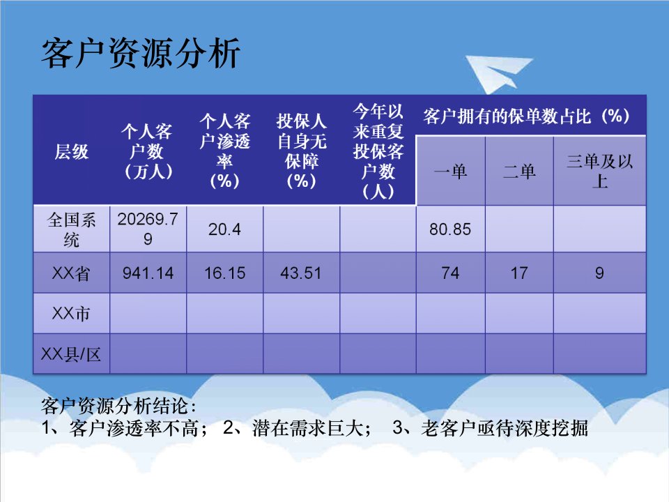 推荐-客户开拓方法