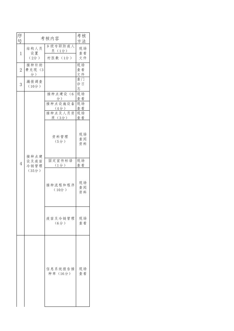 免疫规划工作考核表