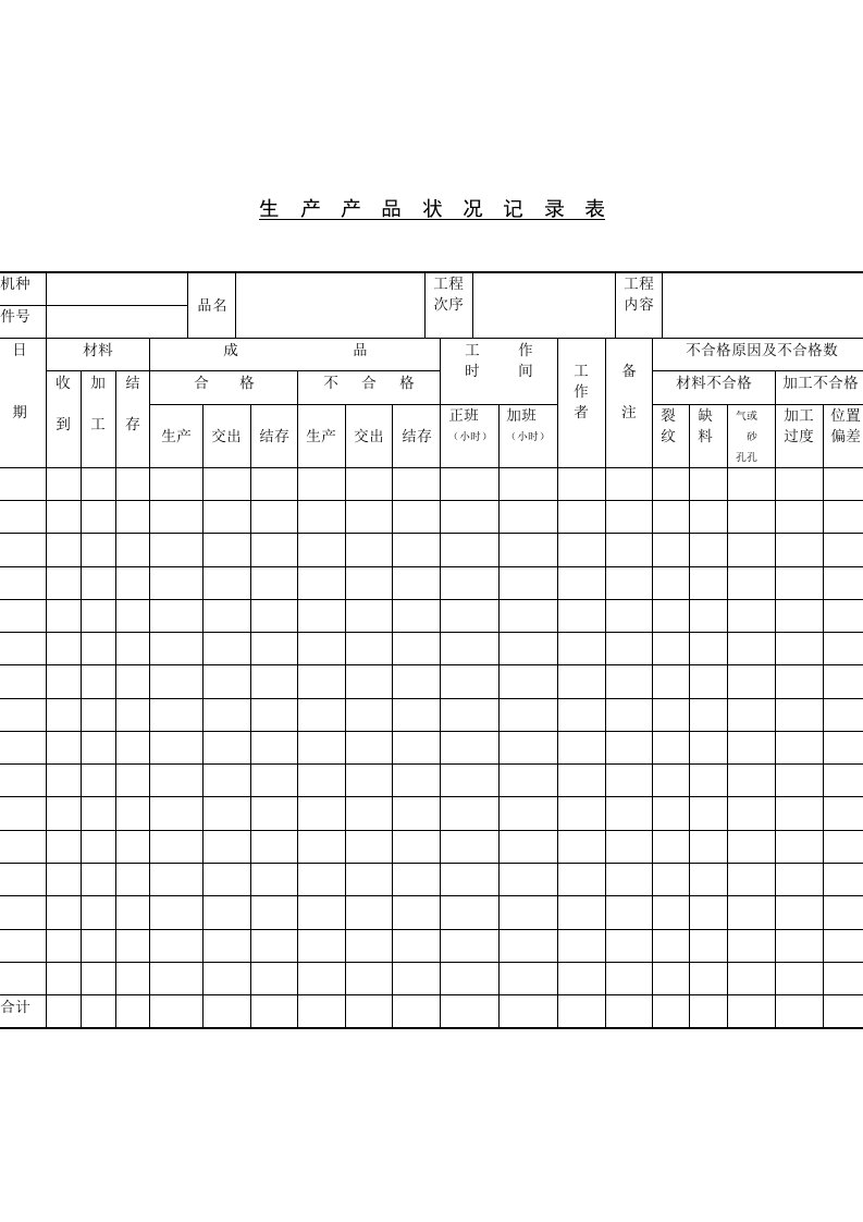 生产管理表格大全77