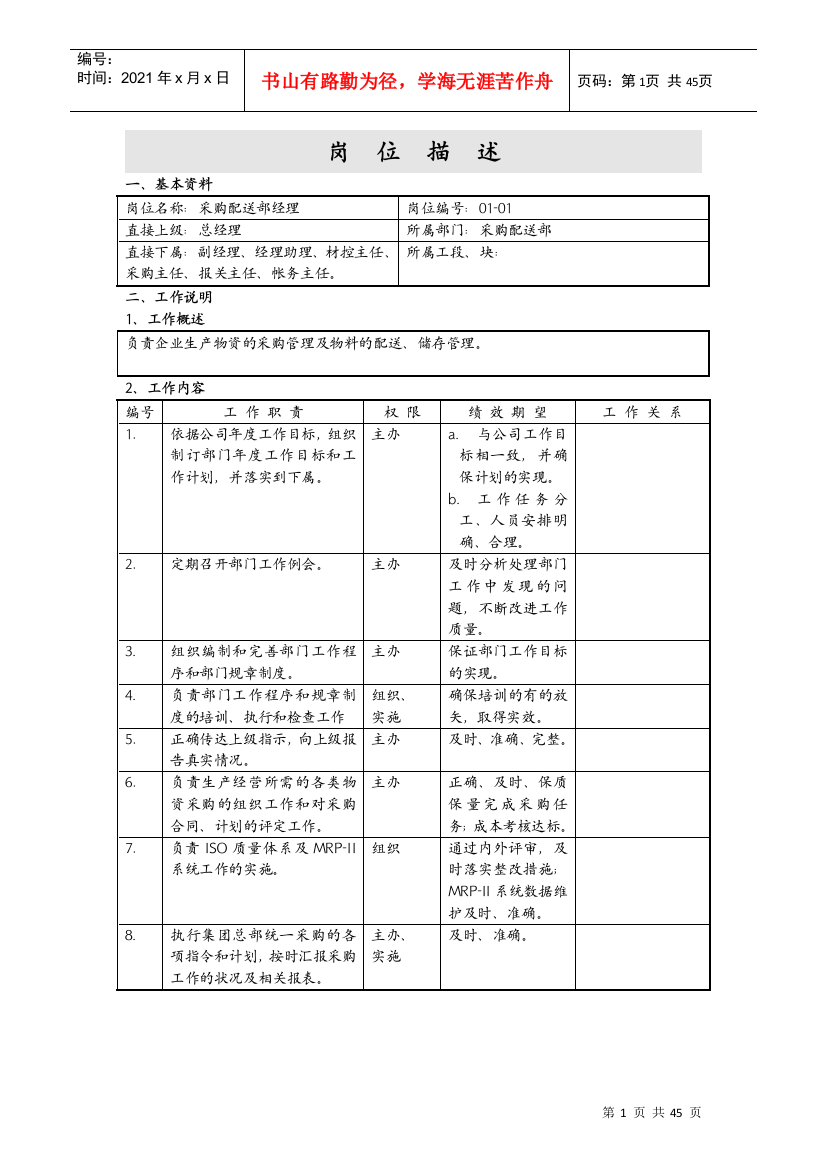 岗位说明书岗位职责1岗位描述(采购配送部)