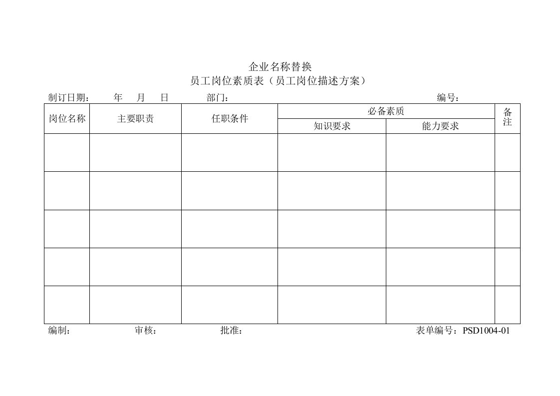 表格模板-1401员工岗位素质表