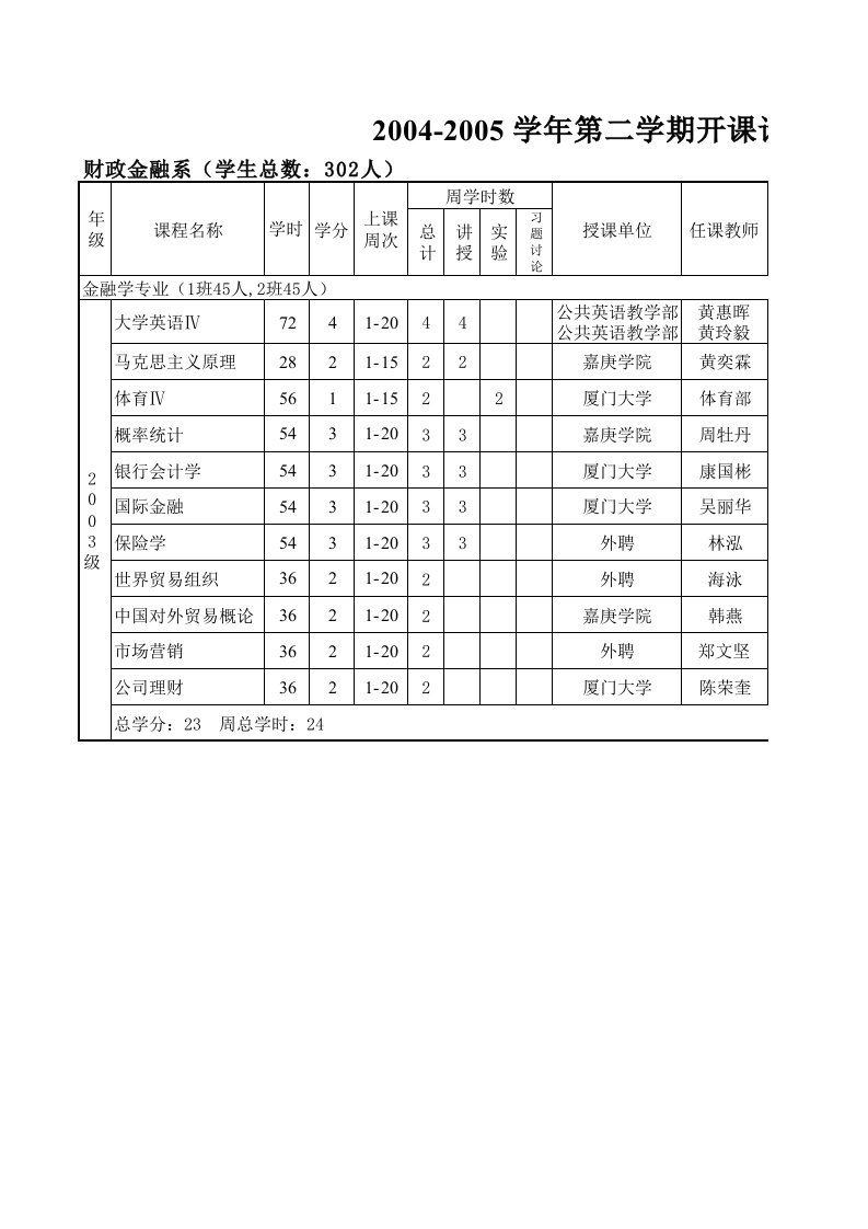 金融保险-03金融学