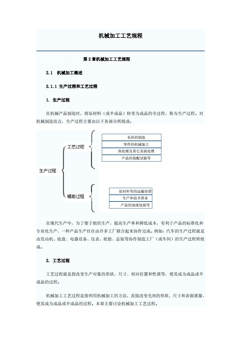 机械加工工艺规程