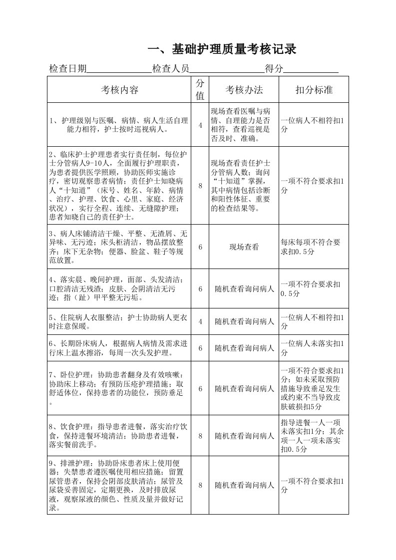 一、基础护理质量考核记录