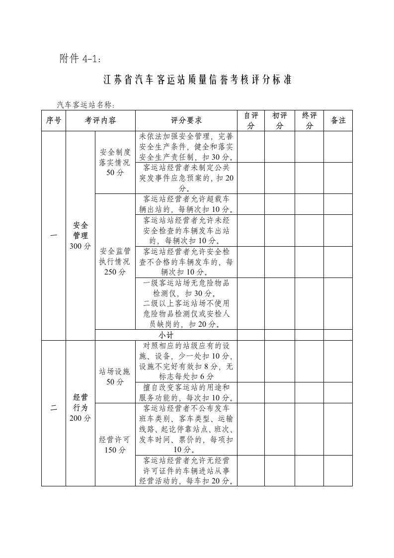 汽车行业-江苏省汽车客运站质量信誉考核评分标准