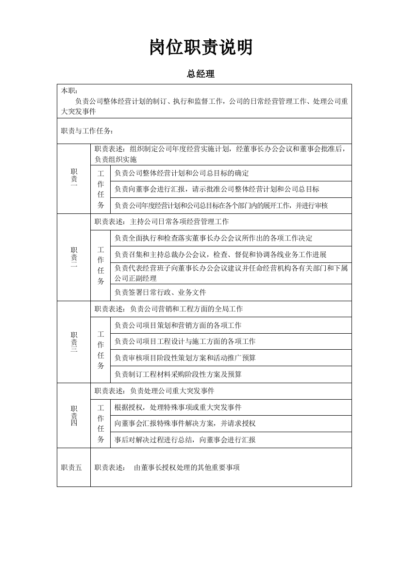 公司岗位职责说明