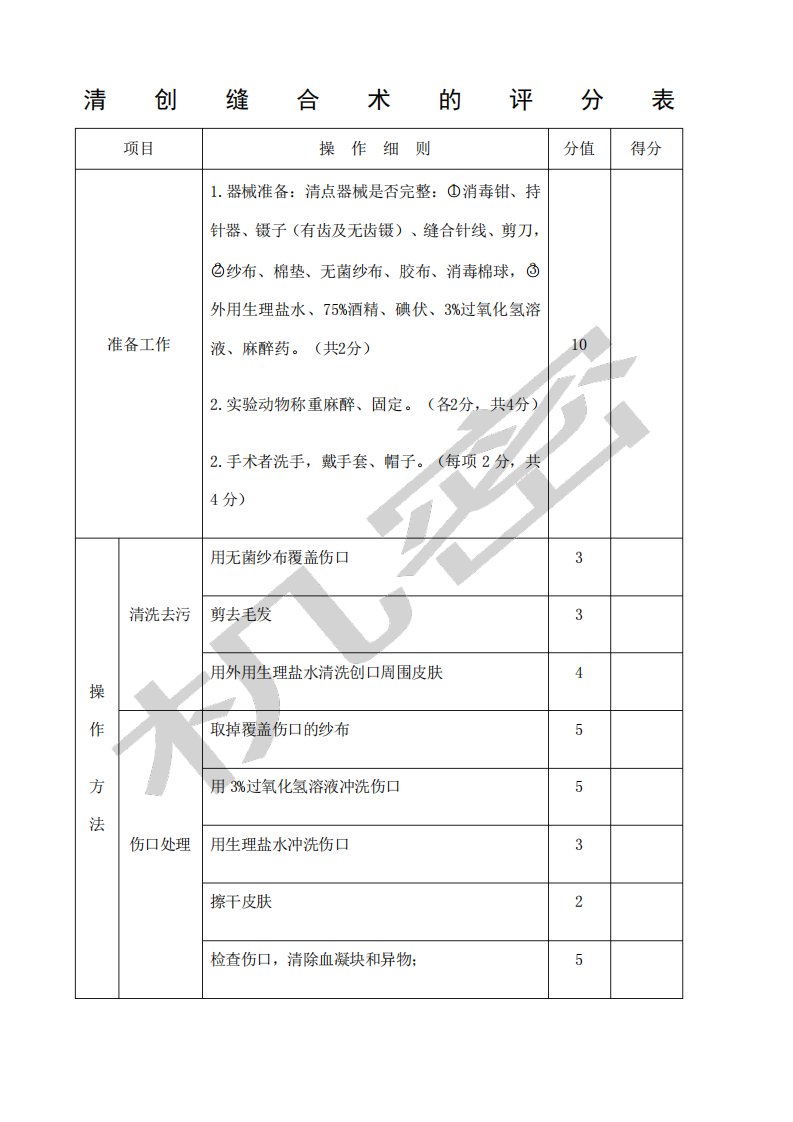 清创缝合术评分标准