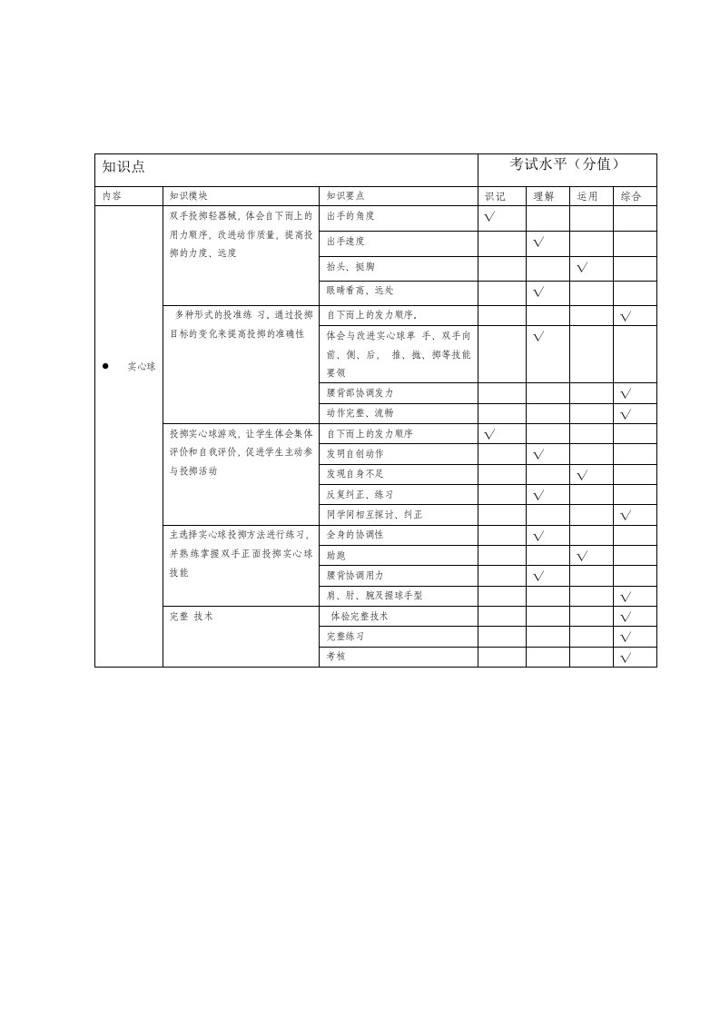 小学体育双向细目表