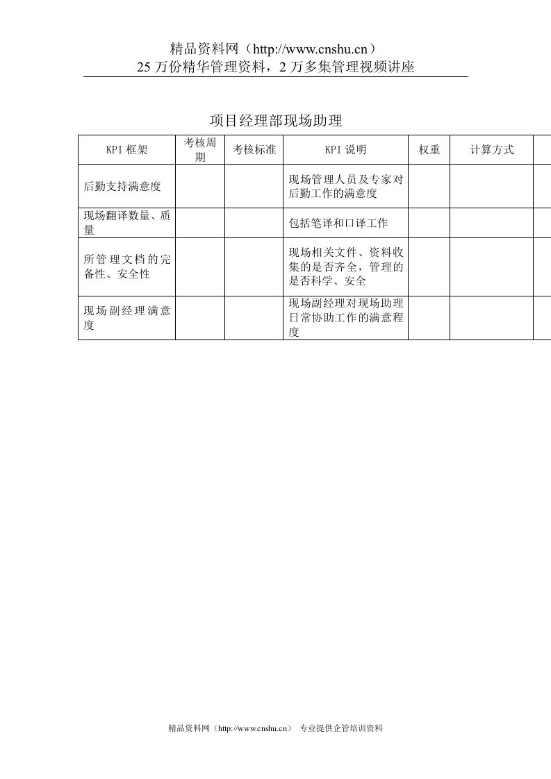 建筑业-项目经理部-现场助理关键绩效考核指标（KPI）