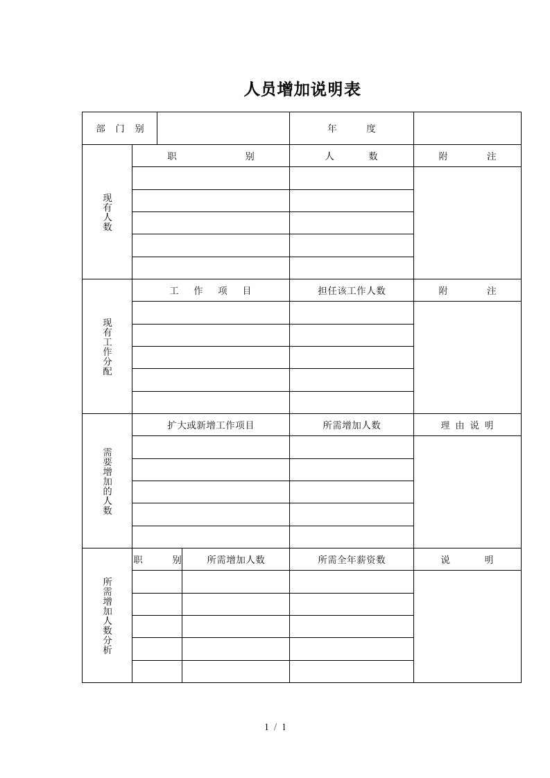 人力资源管理表格大全30