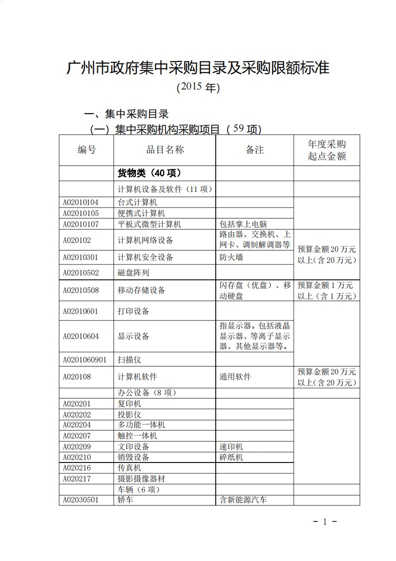 《广州市政府集中采购目录及采购限额标准》