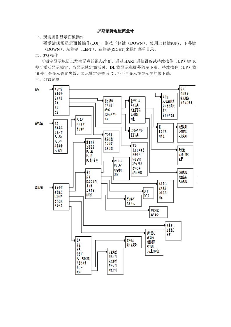 罗斯蒙特电磁流量计操作手册