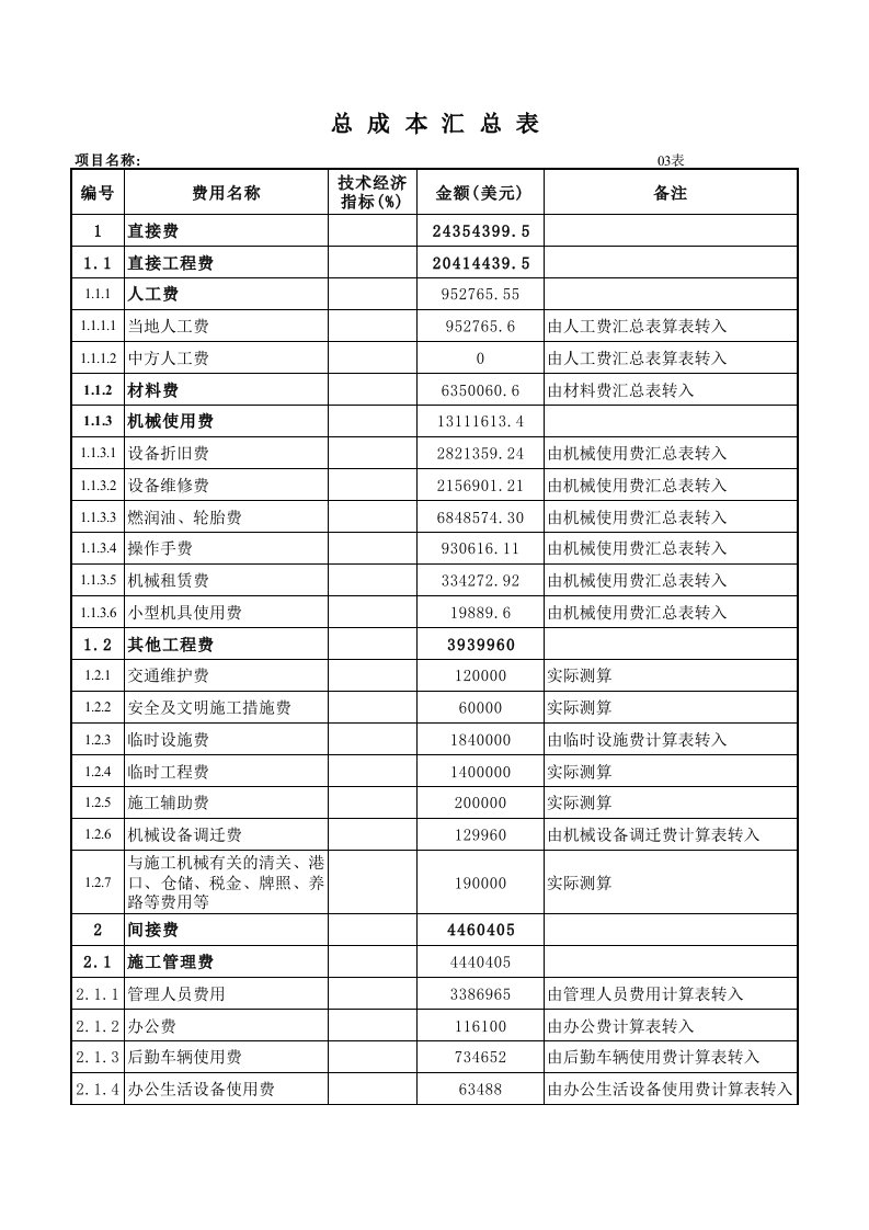 某海外工程标后预算计算实例