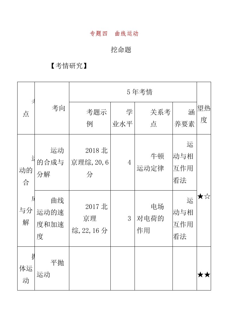 北京专用版高考教案物理大一轮复习专题四曲线运动总结练习