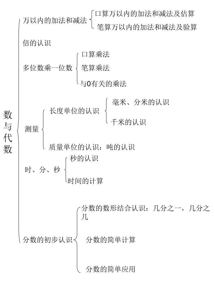 小学三年级数学上册数与代数结构图王炜鹏