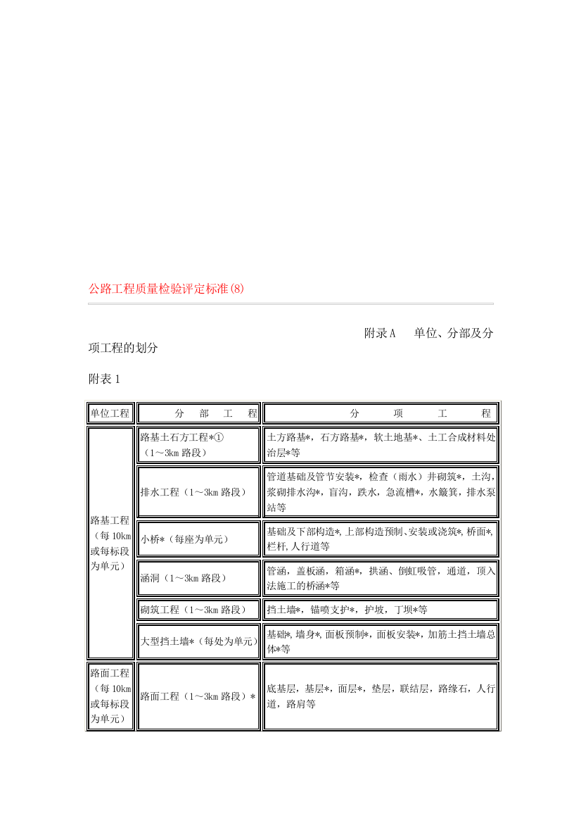 公路工程质量检验评定标准7