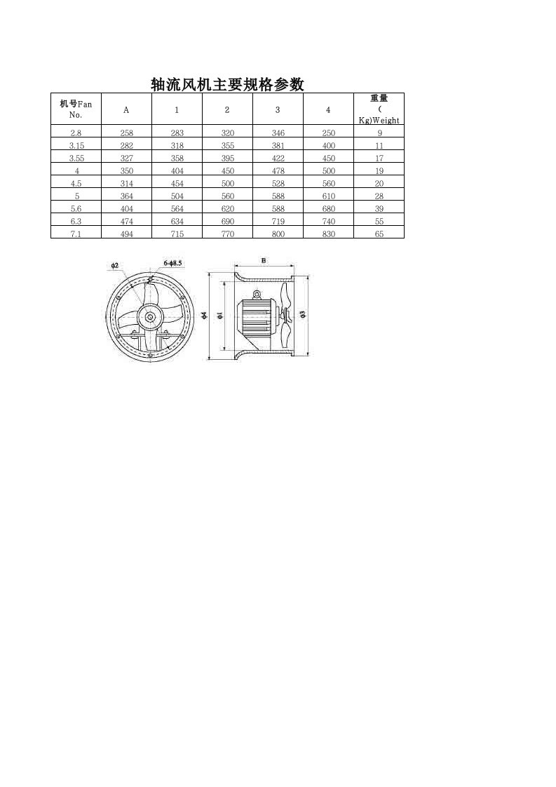 轴流风机主要技术参数型号