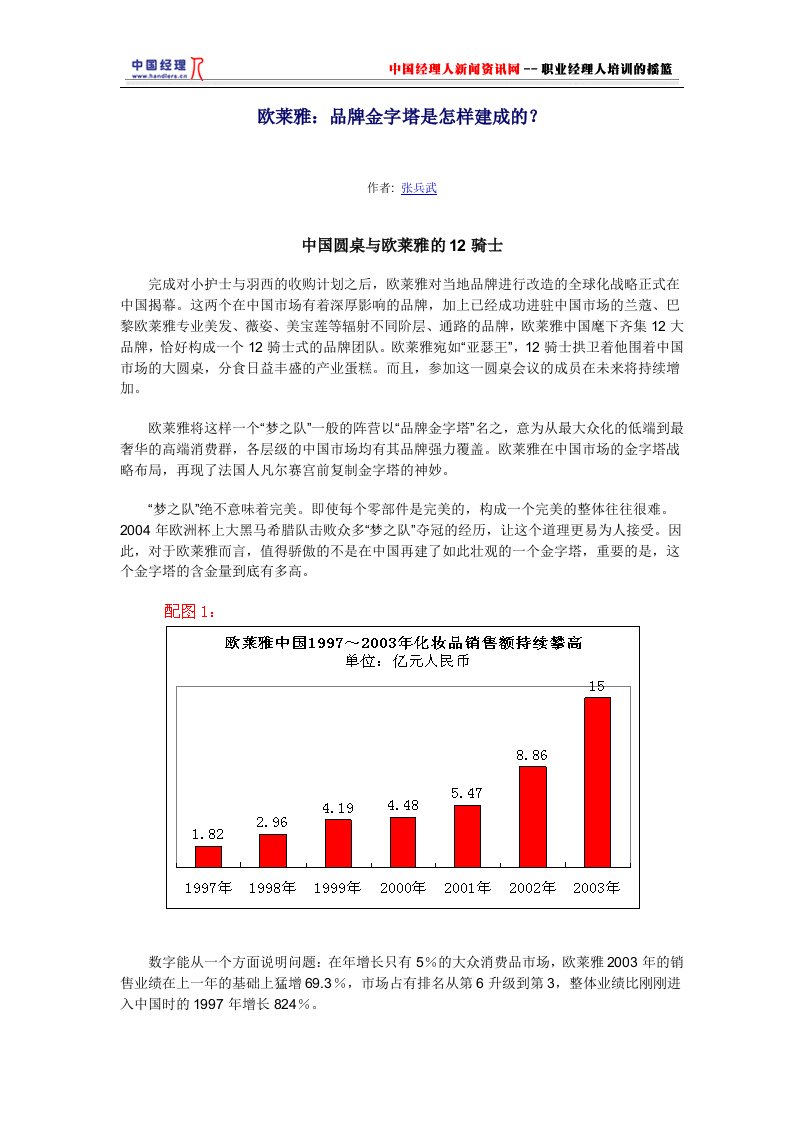 精选欧莱雅品牌金字塔原理