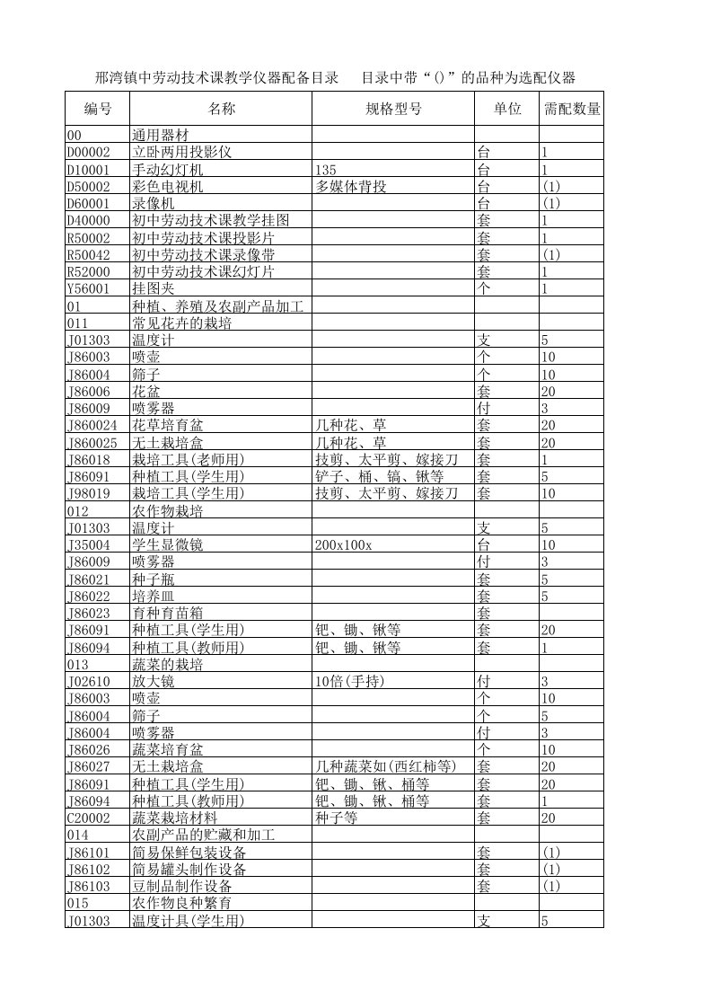 劳技室仪器配备xls