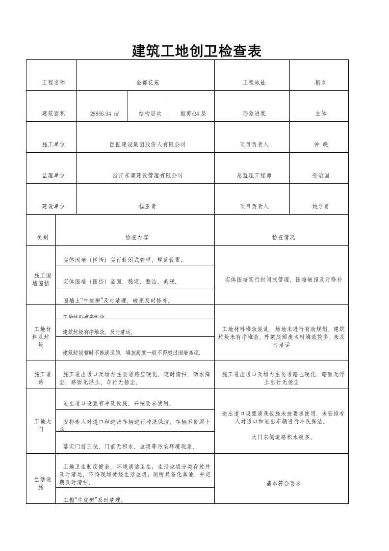 建筑工地创卫检查表