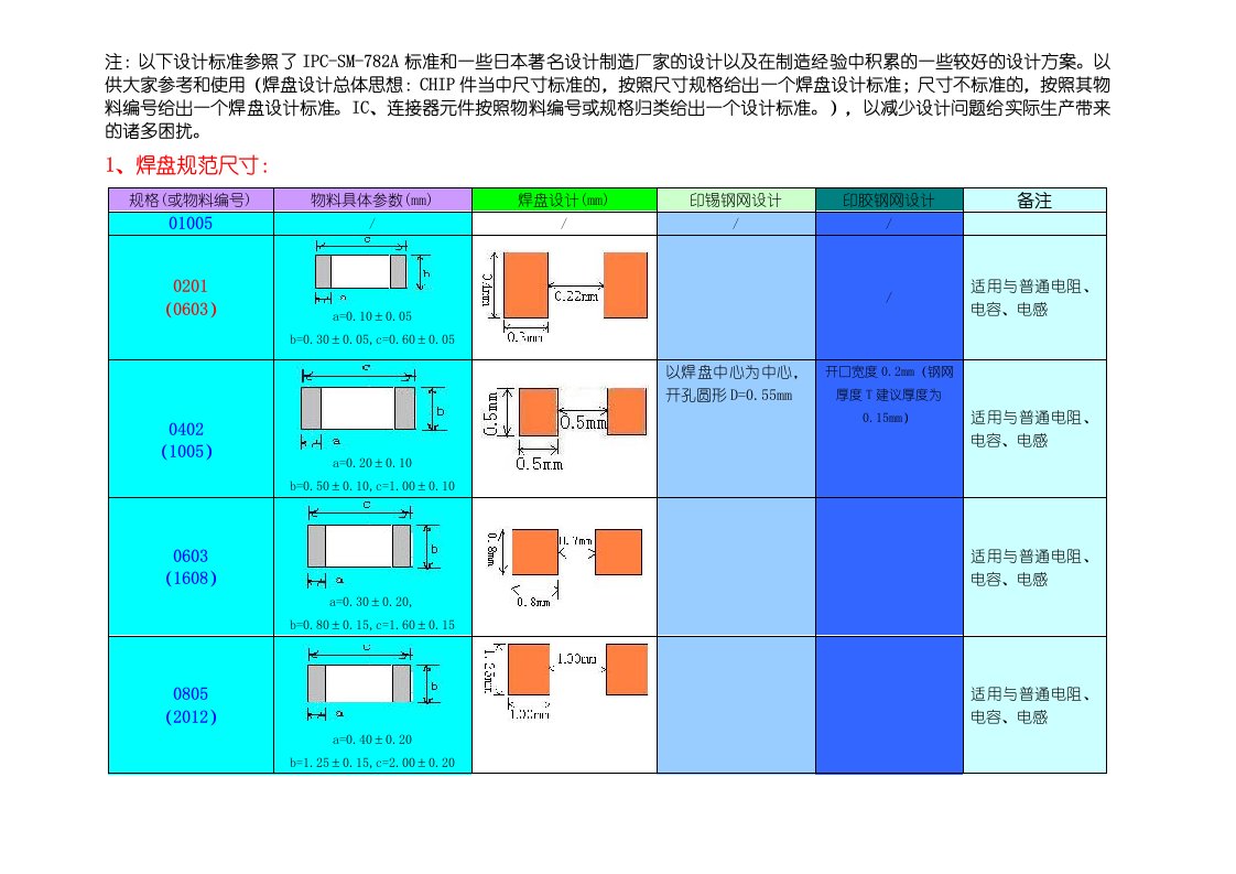 Word版可编辑-pcb焊盘设计规范精心整理