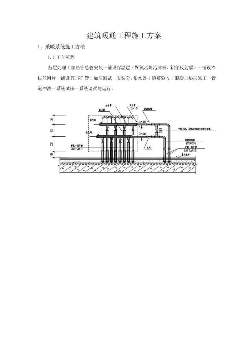 建筑暖通工程施工方案