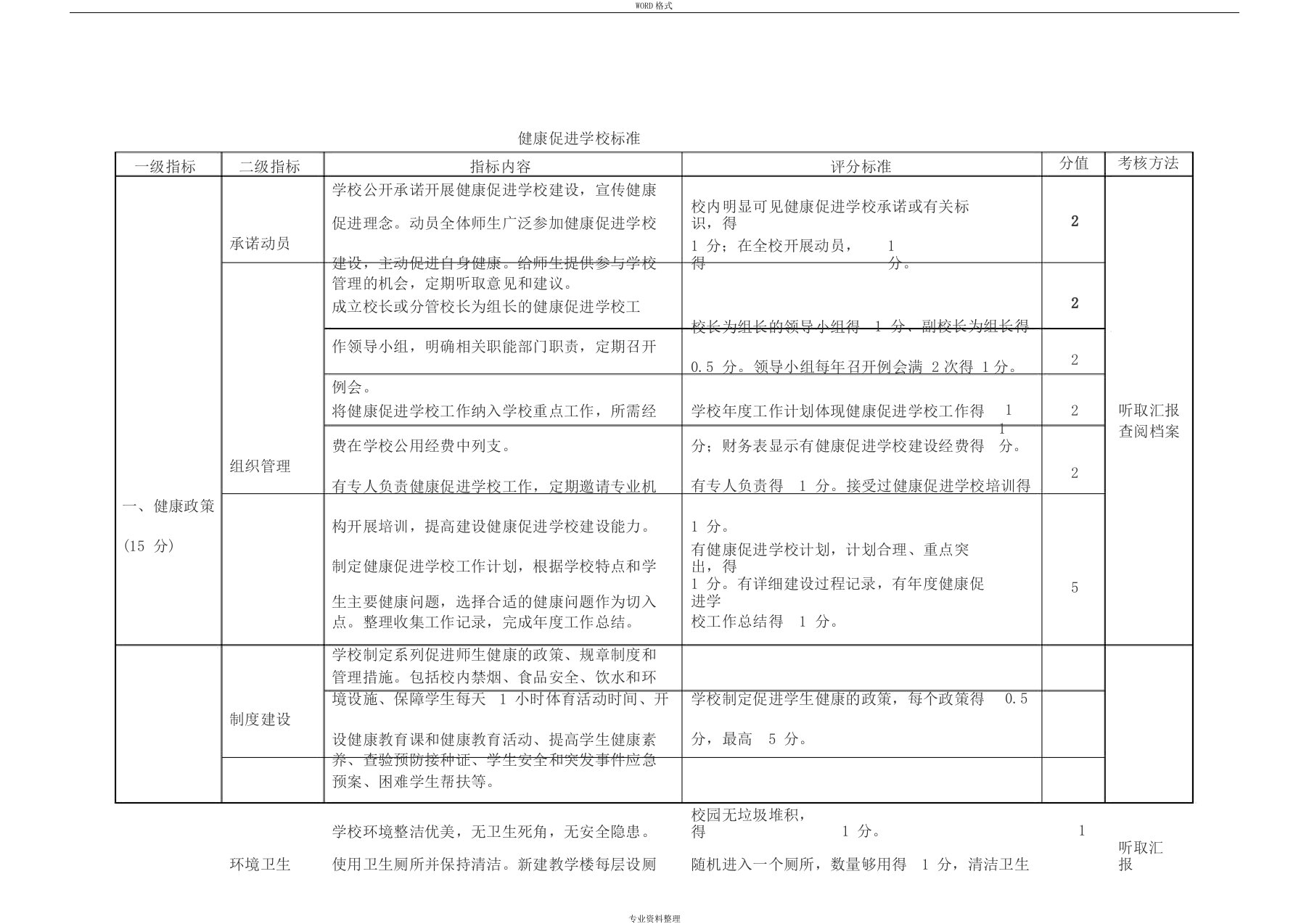 健康促进学校标准