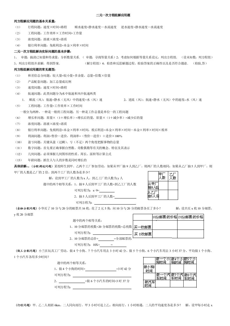 二元一次方程组应用题集锦