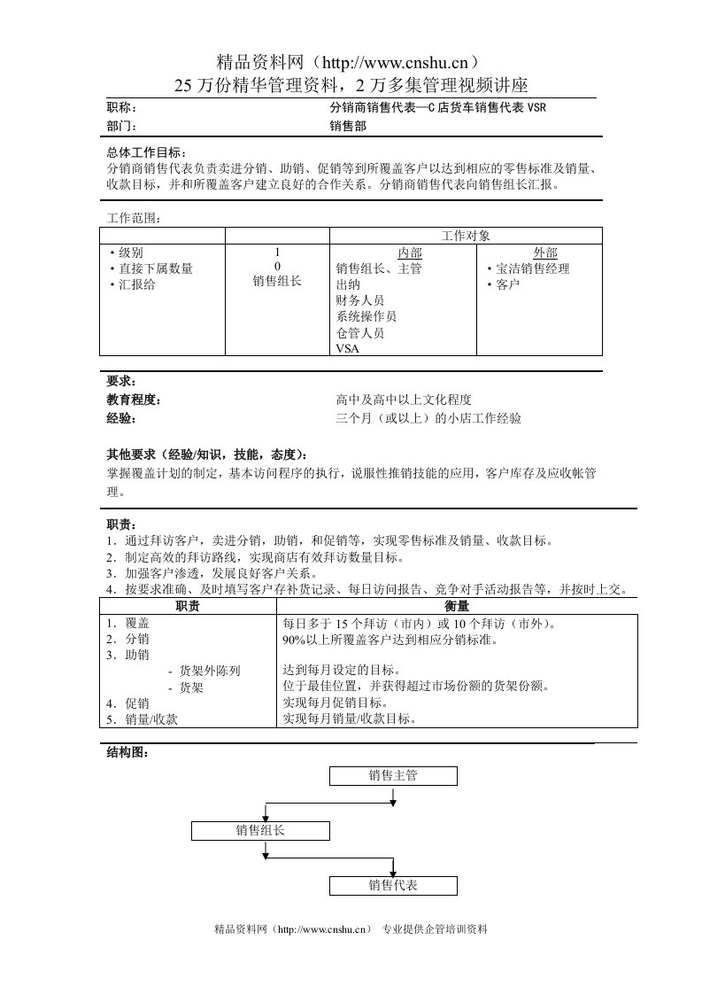 13分销商销售代表—C店货车销售代表VSR