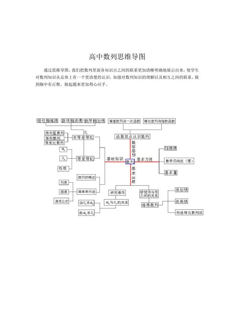 高中数列思维导图