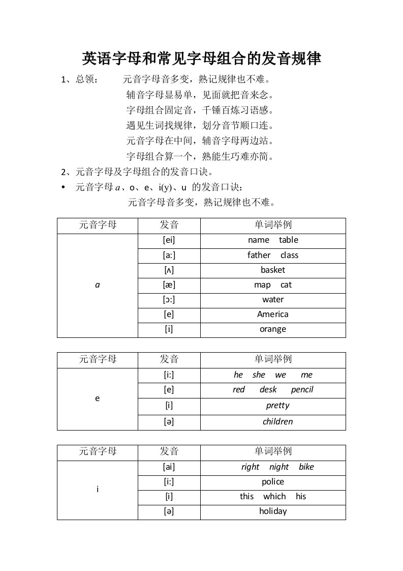 英语字母和常见字母组合的发音规律