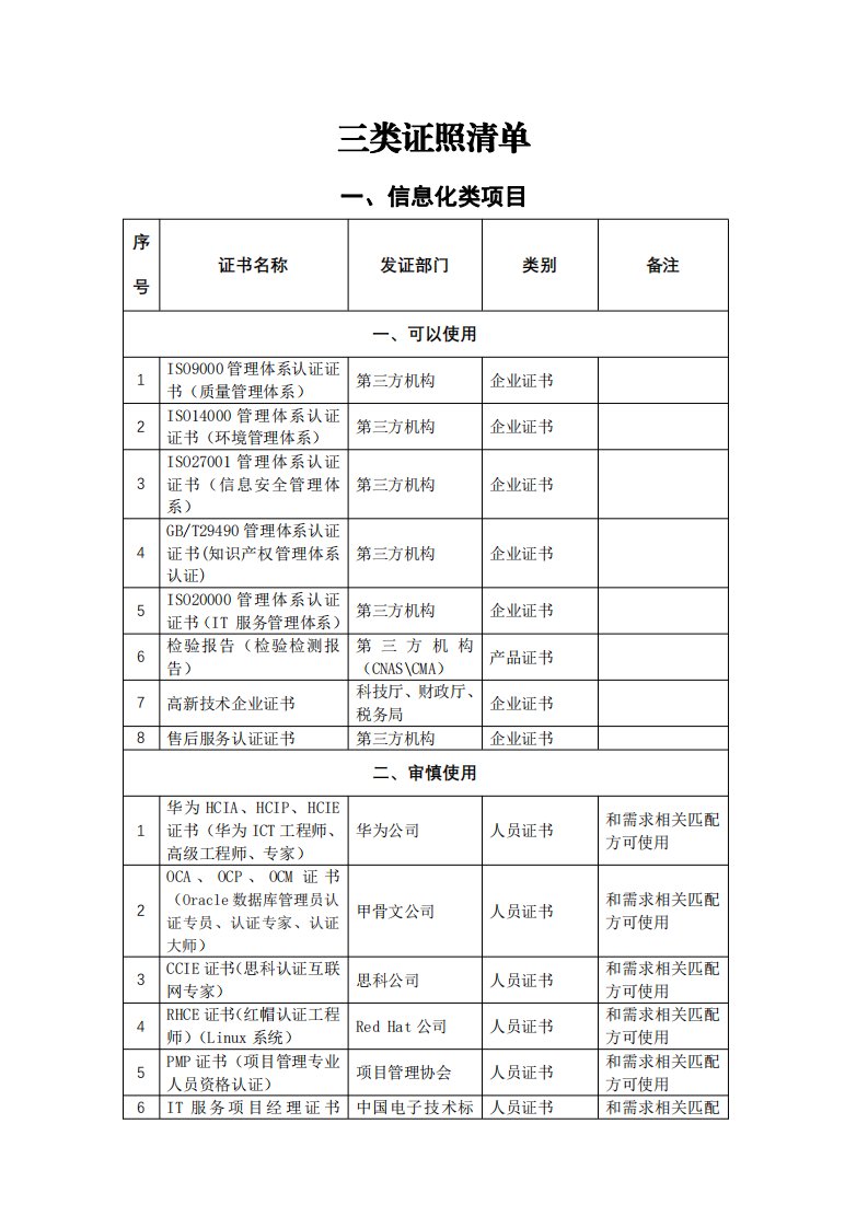 三类证照清单