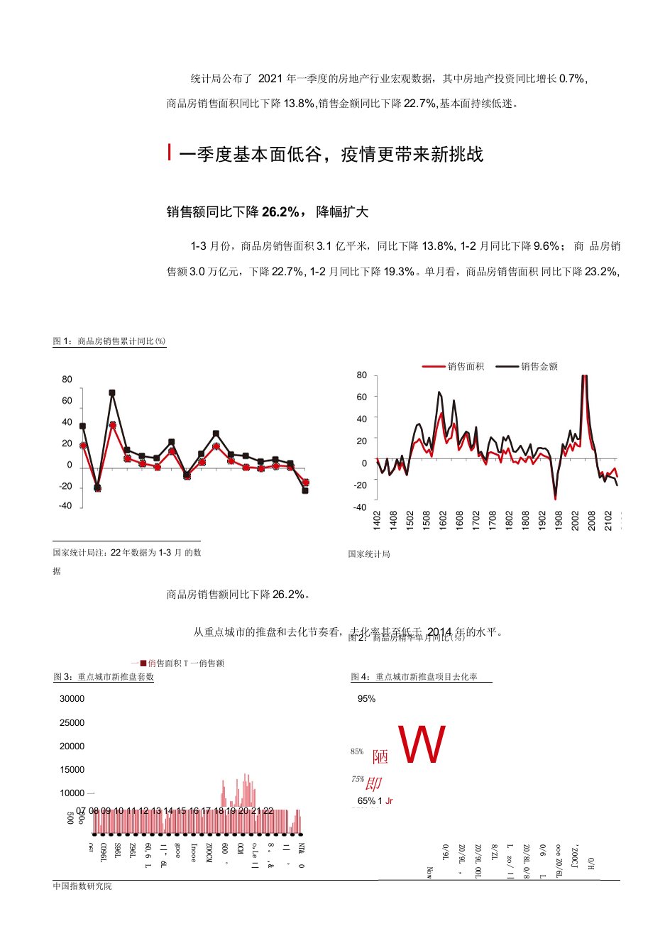 房地产行业疫情新挑战，政策新机遇