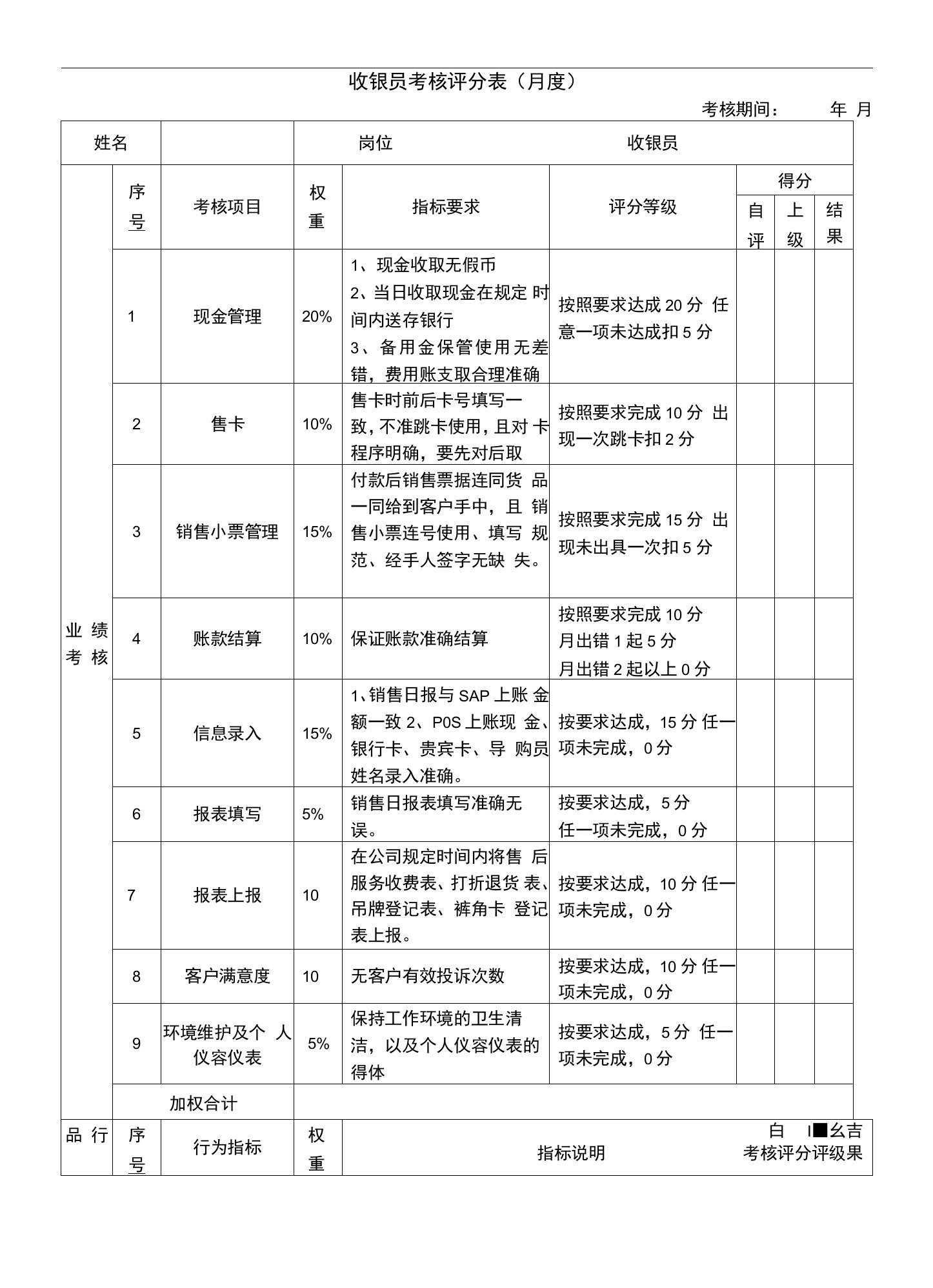 132绩效考核表（收银员）