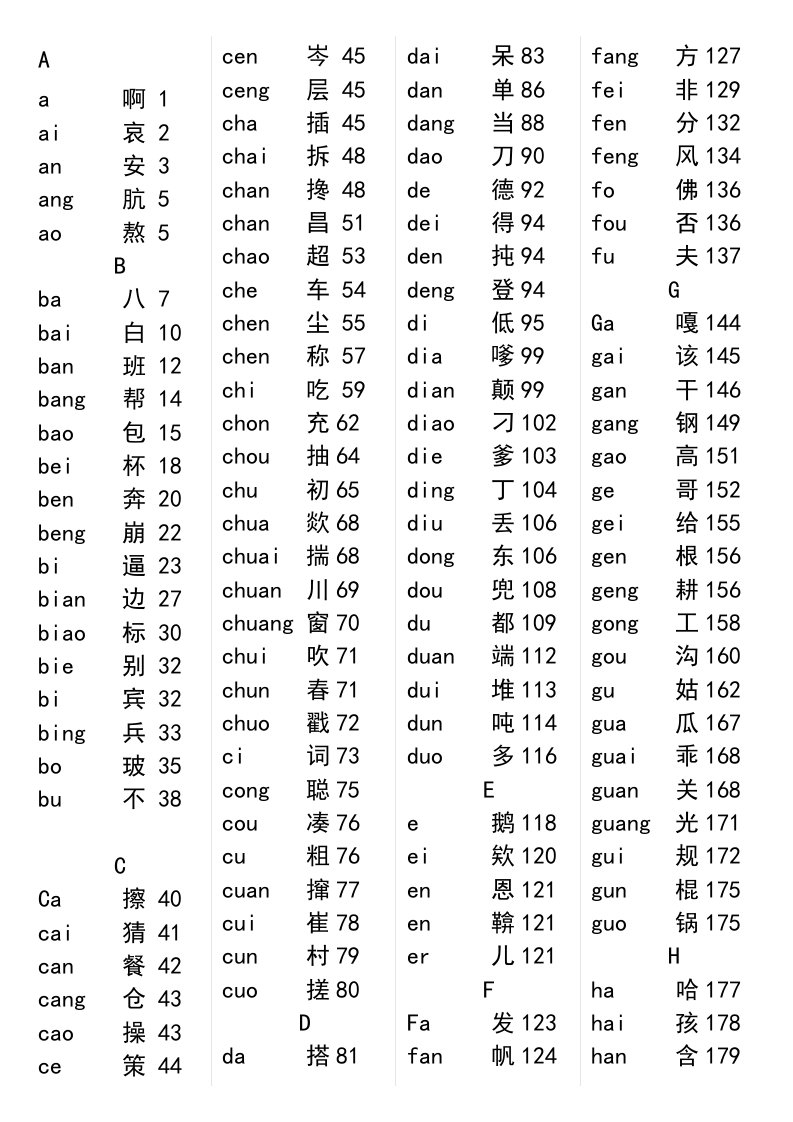 《新华字典》汉语拼音音节索引表(第11版)