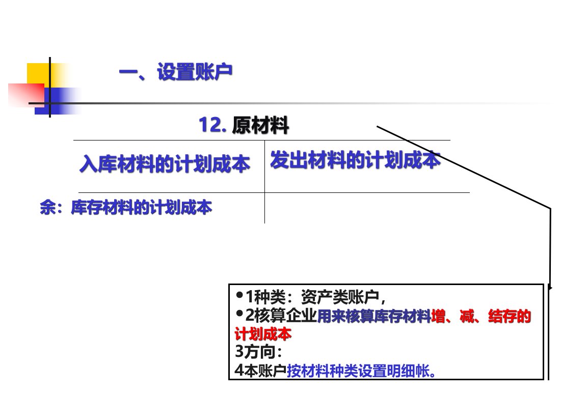 原材料的核算计划成本法