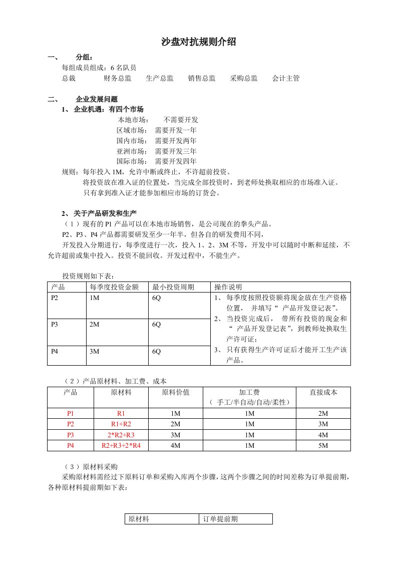 ERP沙盘规则介绍