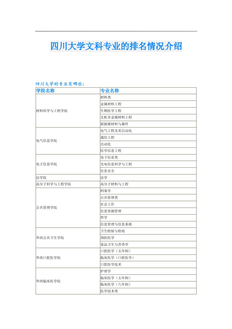 四川大学文科专业的排名情况介绍